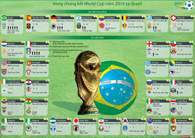 WORLD CUP 2014 (20/6)